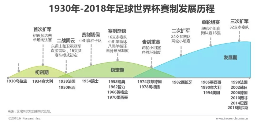 世界杯中国版权权利归属及转播方式分析