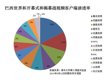 世界杯中国版权权利归属及转播方式分析-第2张图片-www.211178.com_果博福布斯