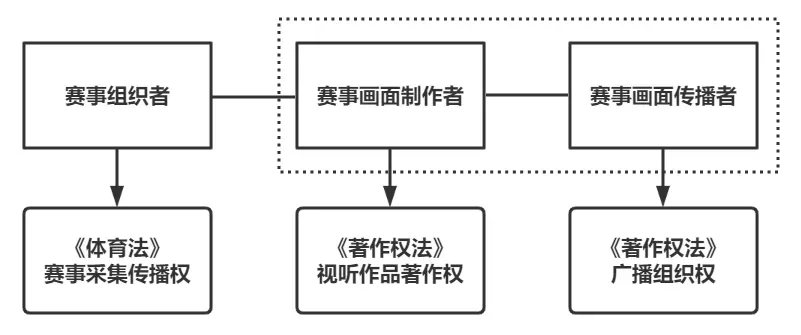 世界杯中国版权权利归属及转播方式分析-第3张图片-www.211178.com_果博福布斯