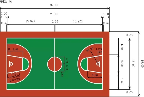 篮球场地标准尺寸平面图高清大全（必备资料）-第3张图片-www.211178.com_果博福布斯