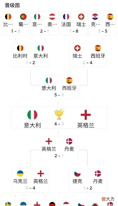 上届欧洲杯成绩表最新 上届欧洲杯每场比赛的比分