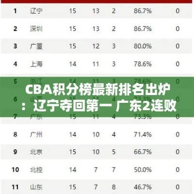 CBA最新积分榜排名公布，谁将问鼎榜首？-第3张图片-www.211178.com_果博福布斯