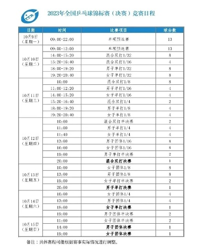 全国锦标赛乒乓球赛程及比赛情况汇总-第2张图片-www.211178.com_果博福布斯