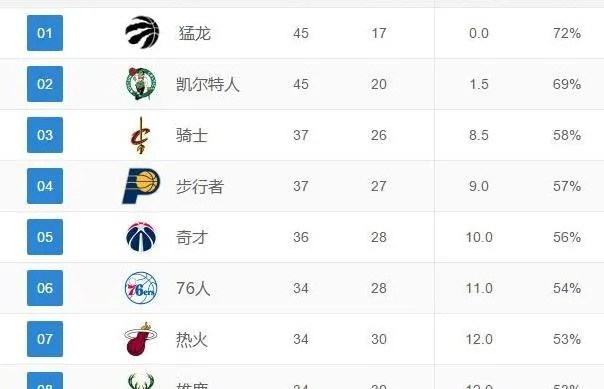 今日NBA比赛预测哪支球队能夺得胜利？-第3张图片-www.211178.com_果博福布斯