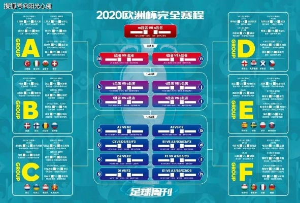 2021欧洲杯流程图表 详细解读欧洲杯比赛流程