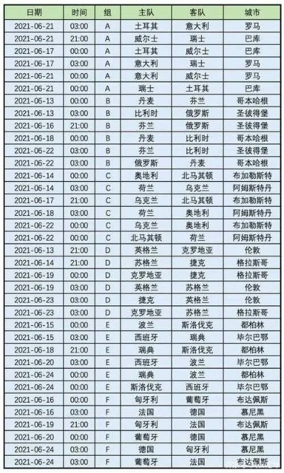 今年欧洲杯赛程及参赛队伍一览-第3张图片-www.211178.com_果博福布斯