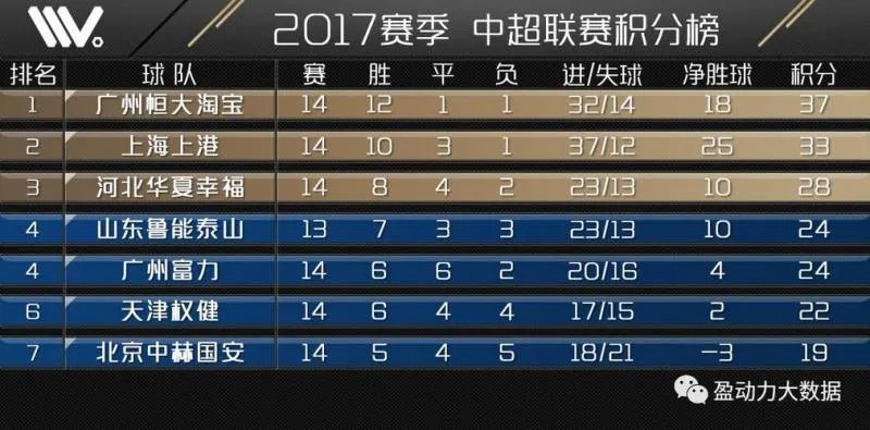 2017中超15轮五佳球 中超2017赛季-第2张图片-www.211178.com_果博福布斯