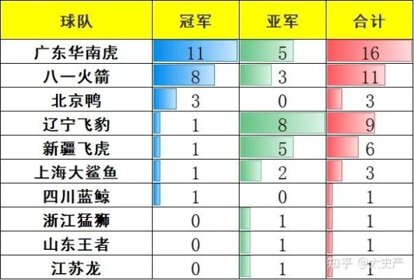 CBA总冠军一览表赢家们的成功方法是什么？-第3张图片-www.211178.com_果博福布斯