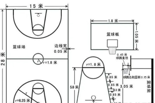 小学生篮球场标准尺寸图及其规格要求