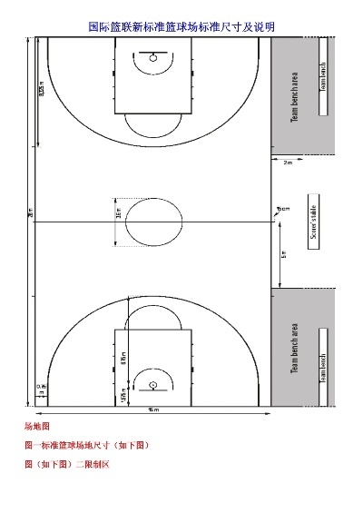 篮球场划线标准尺寸说明及其规定要求-第2张图片-www.211178.com_果博福布斯
