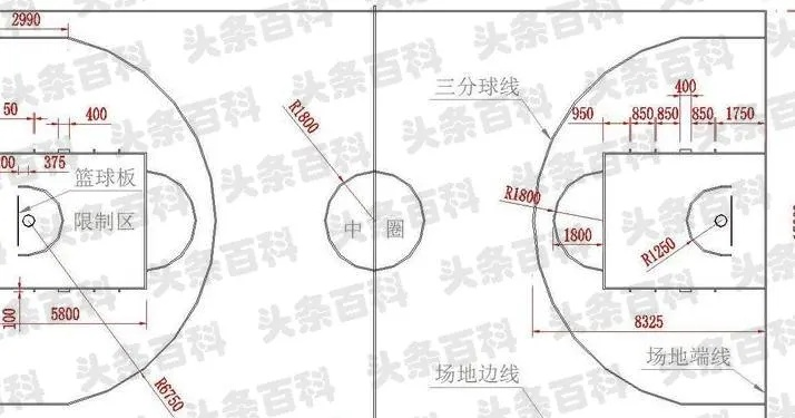 篮球场划线标准尺寸说明及其规定要求-第3张图片-www.211178.com_果博福布斯