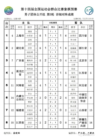 2021全运会象棋比赛成绩公布各组冠军亚军季军一览无余