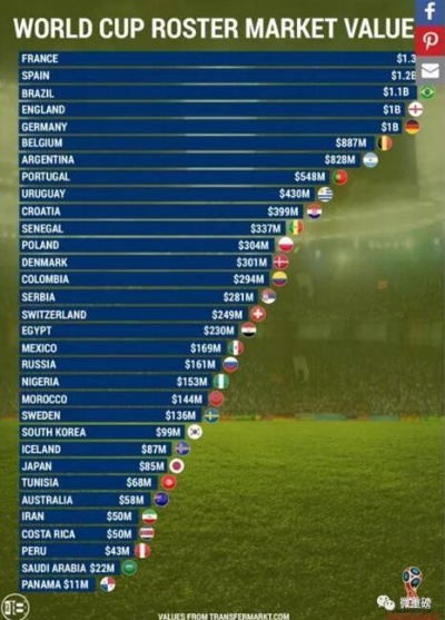 2018世界杯的价格 2018年世界杯足球价格