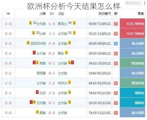 今天欧洲杯成绩分析 详细解读当天欧洲杯比赛结果