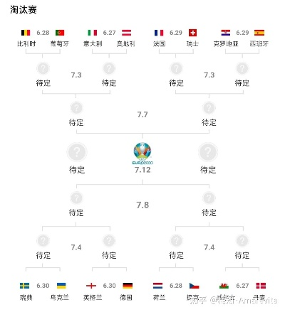 7月7号欧洲杯谁赢 7月7号欧洲杯谁赢过-第3张图片-www.211178.com_果博福布斯