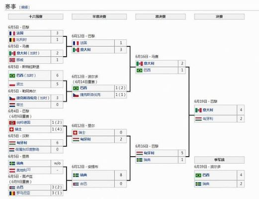 1938世界杯赛程 1938世界杯最终排名-第3张图片-www.211178.com_果博福布斯