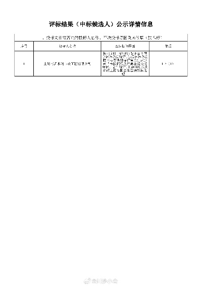 中标结果揭晓，中标候选人们都做了哪些准备？