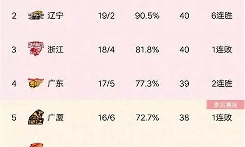 CBA积分20202021揭晓，你知道吗？