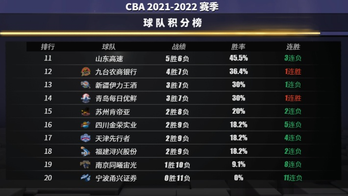 CBA积分20202021揭晓，你知道吗？-第3张图片-www.211178.com_果博福布斯