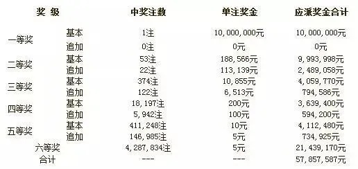 体育彩票欧洲杯中奖率高吗 体彩欧洲杯足球中奖规则及奖金-第3张图片-www.211178.com_果博福布斯