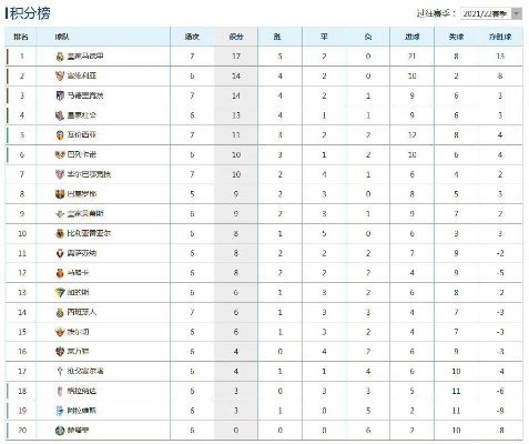 2021西甲积分榜排名榜 详细介绍西甲球队的积分排名-第2张图片-www.211178.com_果博福布斯