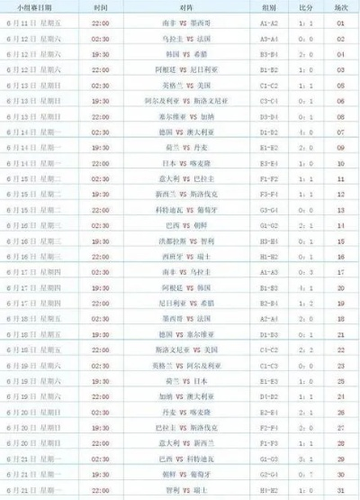 2010届世界杯比分 2010世界杯比分结果表全部-第2张图片-www.211178.com_果博福布斯