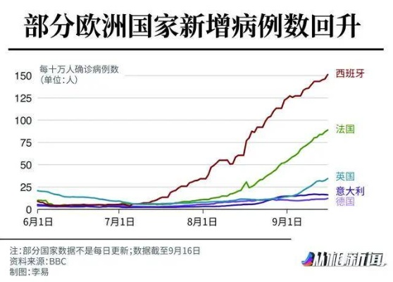 今夏欧洲杯疫情 欧洲杯后欧洲疫情-第2张图片-www.211178.com_果博福布斯