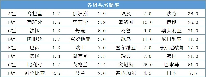 世界杯16强足彩赔率 世界杯足彩最多赢多少-第1张图片-www.211178.com_果博福布斯