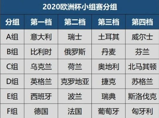 2020年几月欧洲杯 2020年欧洲杯开始时间-第2张图片-www.211178.com_果博福布斯