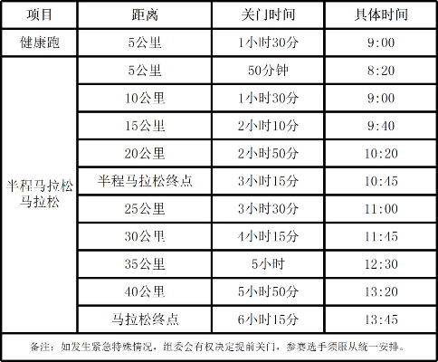 2023泰宁马拉松报名时间及注意事项-第3张图片-www.211178.com_果博福布斯