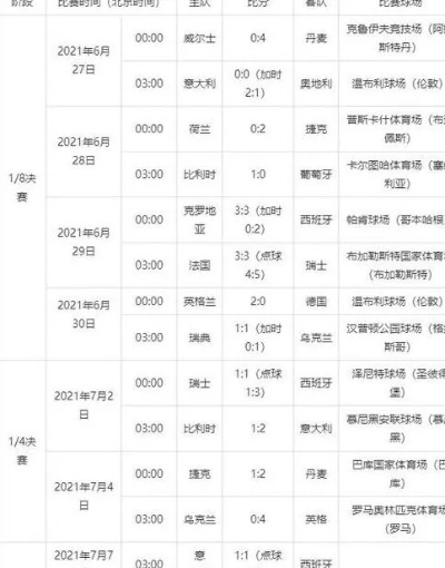 2021欧洲杯几点开球 详细时间安排及比赛赛程-第1张图片-www.211178.com_果博福布斯