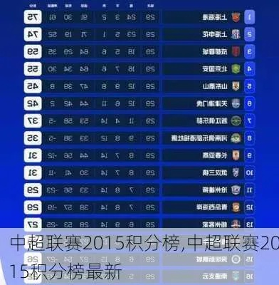 2015中超年冠军积分排名 2015中超冠军是谁