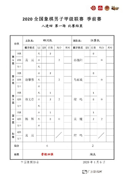 中国业余象棋比赛规则和比赛流程详解-第3张图片-www.211178.com_果博福布斯