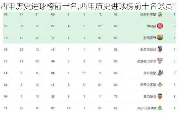 西甲历史进球排行榜 详解西甲历史射手榜-第1张图片-www.211178.com_果博福布斯