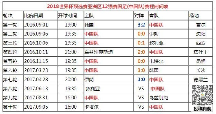 2018世界杯预选赛直播吧 2018世界杯预选赛中国赛程-第1张图片-www.211178.com_果博福布斯