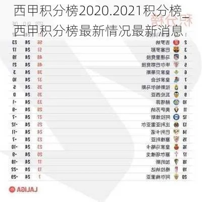 2020年西甲积分榜-第3张图片-www.211178.com_果博福布斯