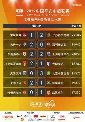 2017中超第十九轮战报 精彩对决一触即发-第1张图片-www.211178.com_果博福布斯