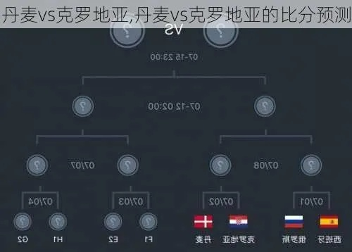 克罗地亚vs丹麦比分预测竞彩 比赛分析和预测-第2张图片-www.211178.com_果博福布斯