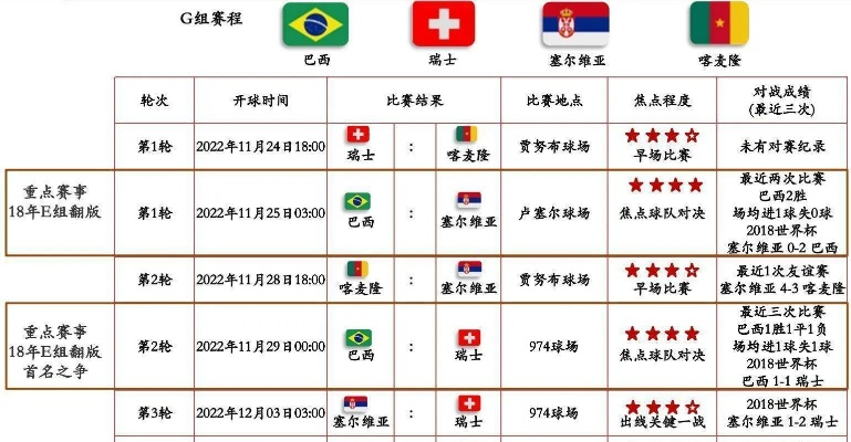 世界杯年中超 2022年中超赛季与世界杯的关联-第3张图片-www.211178.com_果博福布斯