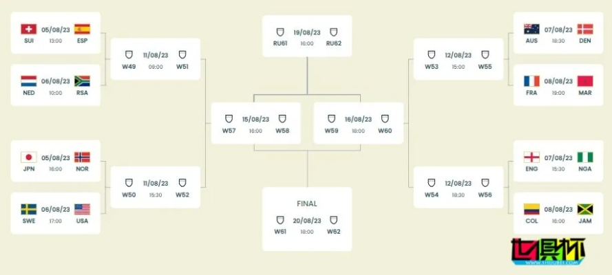 2023女足世界杯分组图表 详细介绍各组对阵情况-第3张图片-www.211178.com_果博福布斯