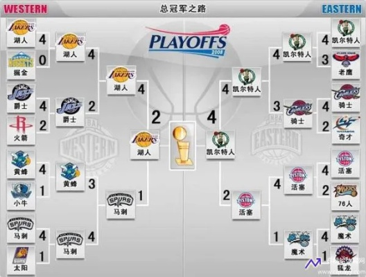 2008年nba季后赛黄峰 2008年nba季后赛对阵-第1张图片-www.211178.com_果博福布斯