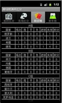 2012年欧洲杯比分表格图片 2012年欧洲杯所有赛果-第2张图片-www.211178.com_果博福布斯