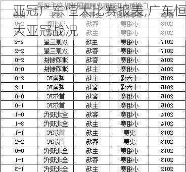 恒大亚冠淘汰赛战绩及最新动态分析-第2张图片-www.211178.com_果博福布斯