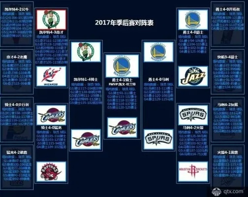 2017nba cctv5赛程表 2017nba赛程结果