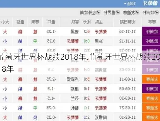 2018世界杯葡萄牙战绩 2018世界杯葡萄牙战绩表-第1张图片-www.211178.com_果博福布斯