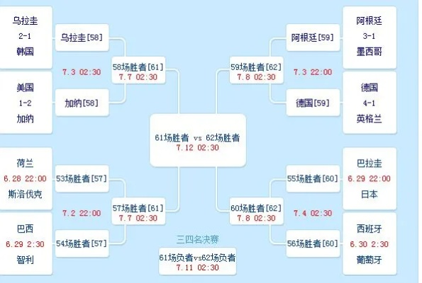 2010世界杯比分栏目 2010世界杯揭幕战比分-第2张图片-www.211178.com_果博福布斯