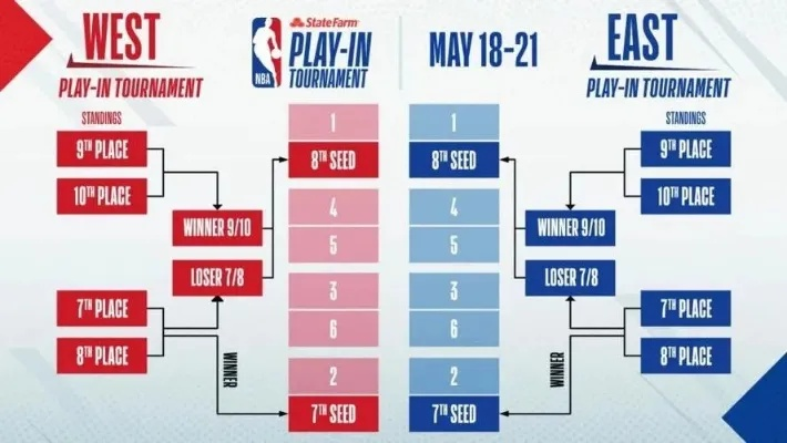 5月2日NBA赛程有哪些比赛会直播？