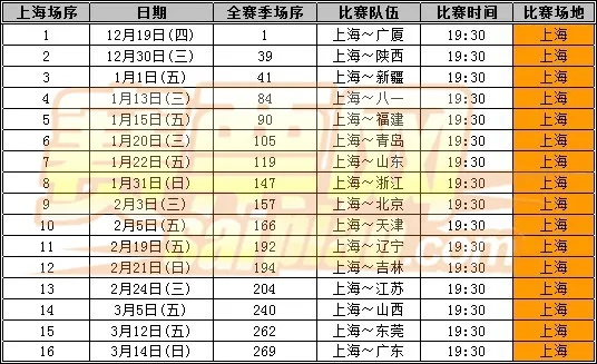 cba赛程上海 上海cba比赛时间安排