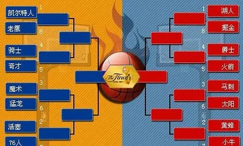 nba08年季后赛火箭vs爵士第六场下载 2008火箭vs爵士